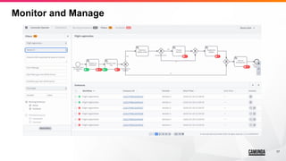 17
Monitor and Manage
 