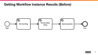 19
Getting Workflow Instance Results (Before)
 
