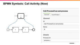 26
BPMN Symbols: Call Activity (Now)
 