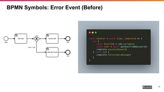 27
BPMN Symbols: Error Event (Before)
 