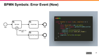 28
BPMN Symbols: Error Event (Now)
 