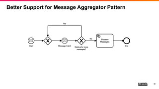 30
Better Support for Message Aggregator Pattern
 