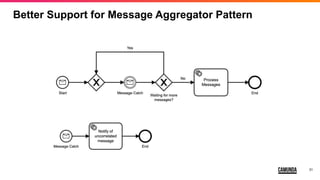 31
Better Support for Message Aggregator Pattern
 