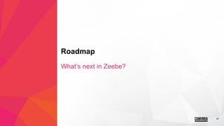 47
Roadmap
What’s next in Zeebe?
 