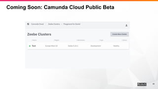49
Coming Soon: Camunda Cloud Public Beta
 