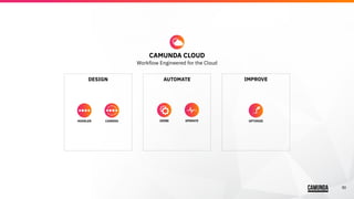 50
ZEEBE OPERATE
CAMUNDA CLOUD
Workflow Engineered for the Cloud
AUTOMATEDESIGN IMPROVE
MODELER CAWEMO OPTIMIZE
 