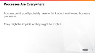 9
Processes Are Everywhere
At some point, you’ll probably have to think about end-to-end business
processes.
They might be implicit, or they might be explicit.
 