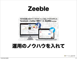 運用のノウハウを入れて
Zeeble
1213年6月28日金曜日
 