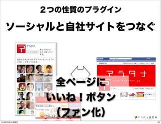 ソーシャルと自社サイトをつなぐ
２つの性質のプラグイン
全ページに
いいね！ボタン
（ファン化）
2213年6月28日金曜日
 