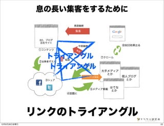 息の長い集客をするために
トライアングル
トライアングル
リンクのトライアングル
2313年6月28日金曜日
 