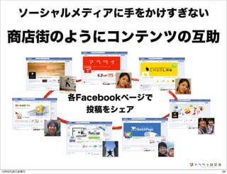 ソーシャルメディアに手をかけすぎない
商店街のようにコンテンツの互助
各Facebookページで
投稿をシェア
2913年6月28日金曜日
 