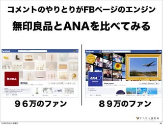 無印良品とANAを比べてみる
コメントのやりとりがFBページのエンジン
９６万のファン ８９万のファン
4013年6月28日金曜日
 