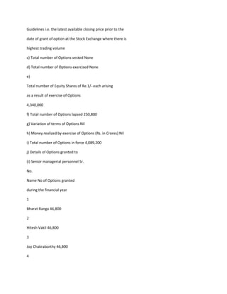 Guidelines i.e. the latest available closing price prior to the

date of grant of option at the Stock Exchange where there is

highest trading volume

c) Total number of Options vested None

d) Total number of Options exercised None

e)

Total number of Equity Shares of Re.1/- each arising

as a result of exercise of Options

4,340,000

f) Total number of Options lapsed 250,800

g) Variation of terms of Options Nil

h) Money realized by exercise of Options (Rs. in Crores) Nil

i) Total number of Options in force 4,089,200

j) Details of Options granted to

(i) Senior managerial personnel Sr.

No.

Name No of Options granted

during the financial year

1

Bharat Ranga 46,800

2

Hitesh Vakil 46,800

3

Joy Chakraborthy 46,800

4
 
