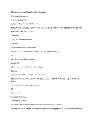 23 Sushruta Samanta 39 Vice President - Strategy

& Business Development

(International Markets)

2,870,234 B.E,PGDMM 12 25-Mar-08 Starcom

24 Siju Prabhakaran 36 Dy. Vice President - Sales 2,773,221 B.TECH., M.B.A. 11 27-Sep-04 Hangama TV

25 Utpal Das 44 Sr. Vice President -

Commercial

3,467,264 BE MECH & Master

In INTL BIZZ

20 11-Jun-08 Bennette Coleman Ltd

26 Sunita Uchil 41 Vice President - Sales 3,522,528 BA PGD ADVT &

PR

15 5-Sep-08 Shamal Media Services

Sharjah UAE

27 Rahul Kumar Shaw 37 Head Of Sales - Sports

Business

6,462,754 B.COM 9 5-Mar-09 Inx News Pvt Ltd

28 Gunjarav Nayak 34 Dy. Vice President - Sales 2,535,557 B.COM, PGDBM 10 1-Sep-01 Sai Service
Station

Annexure to the Directors’ Report (contd.)

65

Statutory Reports

Standalone Financials

Consolidated Financials

Governance & Financials Taking Entertainment Places Operational Review

Employed for part of the year and in reciept of remuneration aggregating Rs. 2 Lacs or more per month.
 