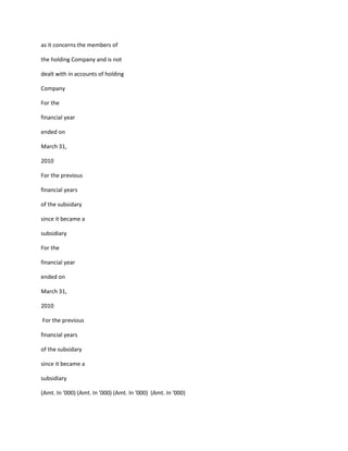 as it concerns the members of

the holding Company and is not

dealt with in accounts of holding

Company

For the

financial year

ended on

March 31,

2010

For the previous

financial years

of the subsidary

since it became a

subsidiary

For the

financial year

ended on

March 31,

2010

For the previous

financial years

of the subsidary

since it became a

subsidiary

(Amt. In '000) (Amt. In '000) (Amt. In '000) (Amt. In '000)
 