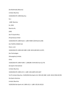 Zee Multimedia (Maurice)

Limited, Mauritius

31/03/2010 ATL 100% Mauritus

Rs.1

1,000 Mauritus

Rs. (259)

Mauritus Rs.

(630)

Zee TV South Africa

(Proprietary) Limited

31/03/2010 ATL 100% Rand 1 1,000 RAND 5,920 Rand (5,540)

Zee Telefilms Middle East

FZLLC, U.A.E

31/03/2010 ATL 100% AED 1000 2,500 AED 8,369 AED ( (1,957)

Zee Technologies

(Ghuangzhou) Limited,

China

31/03/2010 ATL 100% YUAN 1 1,000,000 (YUN 359) Yuan (2,173)

Zee Sports International

Limited, Mauritius

31/03/2010 ATL 100% US $ 1 1,000 US$ (2,007) US$ 3,827

Taj TV Limited, Mauritius 31/03/2010 Zee Sports Intl. 50% US$ 1000 3,100 US$ (3,728) US$ 991

Zee Sports Americas

Limited, Mauritius

31/03/2010 Zee Sports Intl. 100% US $ 1 1,000 US$ (4) US$ (2)
 