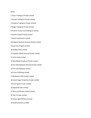 Name

1 Churu Trading Co Private Limited

2 Ganjam Trading Co Private Limited

3 Prajatma Trading Co Private Limited

4 Briggs Trading Co Private Limited

5 Premier Finance and Trading Co Limited

6 Jayneer Capital Private Limited

7 Veena Investments Limited

8 Ambience Business Services Private Limited

9 Essel Infra Projects Limited

10 Buddha Films Limited

11 Cyquator Media Services Private Limited

12 Intrex India Limited

13 New Media Broadcast Private Limited

14 Pan India Network Infravest Private Limited

15 Pan India Network Limited

16 Prime Publishing Limited

17 Mediavest India Private Limited

18 Vasant Sagar Properties Private Limited

19 Essel Sports Private Limited

20 Aqualand India Limited

21 Wire and Wireless (India) Limited

22 Dish TV India Limited

23 Shirpur gold Refinery Limited

24 Solid Containers Limited
 