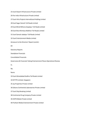 25 Essel Airport Infrastructure Private Limited

26 Pan India Infrastructure Private Limited

27 Essel Infra Projects Internaltional Holding Limited

28 Essel Sagar Damoh Toll Roads Limited

29 Essel Bhind Mihona Gopalpur Toll Roads Limited

30 Essel Bina Khimlasa Malthon Toll Roads Limited

31 Essel Damoh-Jabalpur Toll Roads Limited

32 Essel Entertainment Media Limited

Annexure to the Directors’ Report (contd.)

69

Statutory Reports

Standalone Financials

Consolidated Financials

Governance & Financials Taking Entertainment Places Operational Review

Sr.

No.

Name

33 Essel Ahmedabad Godhra Toll Roads Limited

34 EIP PTE Limited, Singapore

35 Jay Properties Private Limited

36 Edisons Continental Laboratories Private Limited

37 Essel Ship Breaking Limited

38 Continental Drug Company Private Limited

39 25FPS Media Private Limited

40 Pratham Media Entertainment Private Limited
 