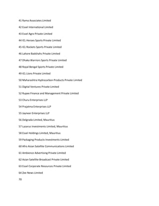 41 Rama Associates Limited

42 Essel International Limited

43 Essel Agro Private Limited

44 ICL Heroes Sports Private Limited

45 ICL Rockets Sports Private Limited

46 Lahore Badshahs Private Limited

47 Dhaka Warriors Sports Private Limited

48 Royal Bengal Sports Private Limited

49 ICL Lions Private Limited

50 Maharashtra Hydrocarbon Products Private Limited

51 Digital Ventures Private Limited

52 Rupee Finance and Management Private Limited

53 Churu Enterprises LLP

54 Prajatma Enterprises LLP

55 Jayneer Enterprises LLP

56 Delgrada Limited, Mauritius

57 Lazarus Investments Limited, Mauritius

58 Essel Holdings Limited, Mauritius

59 Packaging Products Investments Limited

60 Afro Asian Satellite Communications Limited

61 Ambience Advertising Private Limited

62 Asian Satellite Broadcast Private Limited

63 Essel Corporate Resources Private Limited

64 Zee News Limited

70
 