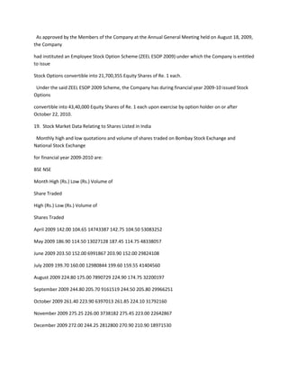 As approved by the Members of the Company at the Annual General Meeting held on August 18, 2009,
the Company

had instituted an Employee Stock Option Scheme (ZEEL ESOP 2009) under which the Company is entitled
to issue

Stock Options convertible into 21,700,355 Equity Shares of Re. 1 each.

 Under the said ZEEL ESOP 2009 Scheme, the Company has during financial year 2009-10 issued Stock
Options

convertible into 43,40,000 Equity Shares of Re. 1 each upon exercise by option holder on or after
October 22, 2010.

19. Stock Market Data Relating to Shares Listed in India

 Monthly high and low quotations and volume of shares traded on Bombay Stock Exchange and
National Stock Exchange

for financial year 2009-2010 are:

BSE NSE

Month High (Rs.) Low (Rs.) Volume of

Share Traded

High (Rs.) Low (Rs.) Volume of

Shares Traded

April 2009 142.00 104.65 14743387 142.75 104.50 53083252

May 2009 186.90 114.50 13027128 187.45 114.75 48338057

June 2009 203.50 152.00 6991867 203.90 152.00 29824108

July 2009 199.70 160.00 12980844 199.60 159.55 41404560

August 2009 224.80 175.00 7890729 224.90 174.75 32200197

September 2009 244.80 205.70 9161519 244.50 205.80 29966251

October 2009 261.40 223.90 6397013 261.85 224.10 31792160

November 2009 275.25 226.00 3738182 275.45 223.00 22642867

December 2009 272.00 244.25 2812800 270.90 210.90 18971530
 