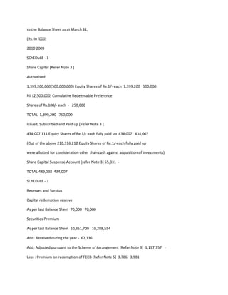 to the Balance Sheet as at March 31,

(Rs. in ‘000)

2010 2009

SChEDuLE - 1

Share Capital [Refer Note 3 ]

Authorised

1,399,200,000(500,000,000) Equity Shares of Re.1/- each 1,399,200 500,000

Nil (2,500,000) Cumulative Redeemable Preference

Shares of Rs.100/- each - 250,000

TOTAL 1,399,200 750,000

Issued, Subscribed and Paid up [ refer Note 3 ]

434,007,111 Equity Shares of Re.1/- each fully paid up 434,007 434,007

(Out of the above 210,316,212 Equity Shares of Re.1/-each fully paid up

were allotted for consideration other than cash against acquisition of investments)

Share Capital Suspense Account [refer Note 3] 55,031 -

TOTAL 489,038 434,007

SChEDuLE - 2

Reserves and Surplus

Capital redemption reserve

As per last Balance Sheet 70,000 70,000

Securities Premium

As per last Balance Sheet 10,351,709 10,288,554

Add: Received during the year - 67,136

Add: Adjusted pursuant to the Scheme of Arrangement [Refer Note 3] 1,197,357 -

Less : Premium on redemption of FCCB [Refer Note 5] 3,706 3,981
 