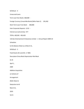 SChEDuLE - 4

Unsecured Loans

Term Loan from Banks 600,000 -

Foreign Currency Convertible Bonds [Refer Note 5] - 195,450

Short Term Loan From Bank - 300,000

Inter Corporate Deposits 3,515 -

Interest accrued and due 477

TOTAL 603,992 495,450

110 Zee Entertainment Enterprises Limited | Annual Report 2009-10

Schedules

to the Balance Sheet as at March 31,

SChEDuLE - 5

Fixed Assets (At cost) (Rs. in ‘000)

Description Gross Block Depreciation Net Block

As At

April 1,

2009

Addition Acquisition

on Scheme of

Arrangement

[Refer Note 3]

Deduction As At

March 31,

2010

Up to
 
