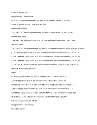 (Extent of Holding 50%)

In Subsidiaries - Others Quoted

Nil (4,889,584) Equity Shares of Rs. 10/- each of ETC Networks Limited - 271,975

(Extent of Holding 50.18%) [ Refer Note 3 (C) (ii)]

In Associate - Quoted

1,321,200 (1,321,200) Equity Shares of Rs. 10/- each of Aplab Limited 46,599 46,599

Quoted - Non-Trade

1,800,000 (1,800,000)Equity Shares of Rs. 2/- each of Essel Propack Limited 1,500 1,500

unquoted -Trade

778,471(778,471) Equity Shares of Rs. 10/- each of Asianet Communication Limited 119,297 119,297

67,693 (67,693) Equity Shares of Rs. 10/- each of Asianet Infrasturcture Limited 10,374 10,374

423,082 (423,082) Equity Shares of Rs. 10/- each of Asianet Radio Private Limited 64,836 64,836

423,082 (423,082) Equity Shares of Rs. 10/- each of Asianet News Private Limited 64,836 64,836

23,436 (23,436) , 7.25% Redeemable Non-cumulative Preference Shares of Rs. 1/- each 23 23

of Wire & Wireless (India) Limited

Others

50 (Nil)Equity shares of Rs. 10/- each of North Karnataka GSB Bank Limited 1 -

2,500 (Nil) Equity shares of Rs.10/- each of Samata Sahakari Bank Limited 63 -

1000 (1,000) Equity share of Rs. 10/- each of Ecool Gaming Solutions Private Limited 5 5

1,000 (1,000) Equity Shares of Rs. 10/- each of Pan India Network Private Limited 5 5

3,000(3,000) Equity Shares of Rs. 10/- each of Last Minute Media Private Limited 300 300

8% Certificate of Deposit (Non - Transferrable) with SICOM Limited 1,000,000 -

National Savings Certificates 15 10

(Pledged with VAT Department]

Current Investment
 
