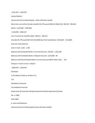 4,531,303 3,194,763

Sundry Debtors

(Unsecured and considered good , unless otherwise stated)

More than six months [includes doubtful Rs./Thousand 506,551 (466,512)] 942,567 895,634

Others 4,197,829 3,087,683

5,140,396 3,983,317

Less: Provision for doubtful debts 506,551 466,512

[includes Rs./Thousand 667,415 (412,849) due from Subsidiaries] 4,633,845 3,516,805

Cash and bank balances

Cash in hand 3,146 1,764

Balances with Scheduled Banks in Current Accounts 219,055 1,102,160

Balances with Scheduled Banks in Deposit Accounts 2,625,896 68

Balances with Non Scheduled Bank in Current Account [Refer Note 6 (d)] - 352

Cheques in hand / transit 154,813 -

3,002,910 1,104,344

Schedules

to the Balance Sheet as at March 31,

113

Standalone Financials

Consolidated Financials

Governance & Financials Taking Entertainment Places Operational Review

(Rs. in ‘000)

2010 2009

b. Loans and Advances

(Unsecured and considered good unless otherwise stated)
 