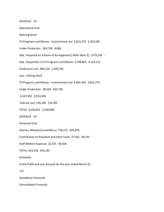 SChEDuLE - 13

Operational Cost

Opening Stock

TV Programs and Movies - Unamortized cost 2,813,774 2,353,280

Under Production 363,730 4,604

Add : Acquired on Scheme of Arrangement [ Refer Note 3] 1,679,199 -

Add : Acquisition of TV Programs and Movies 2,748,863 4,134,122

Production Cost 986,150 1,599,792

Less : Closing Stock

TV Programs and Movies - Unamortized cost 4,445,704 2,813,774

Under Production 38,520 363,730

4,107,492 4,914,294

Telecast cost 149,160 116,395

TOTAL 4,256,652 5,030,689

SChEDuLE - 14

Personnel Cost

Salaries, Allowances and Bonus 754,271 842,874

Contribution to Provident and other funds 37,562 40,741

Staff Welfare Expenses 22,725 40,566

TOTAL 814,558 924,181

Schedules

to the Profit and Loss Account for the year ended March 31,

115

Standalone Financials

Consolidated Financials
 