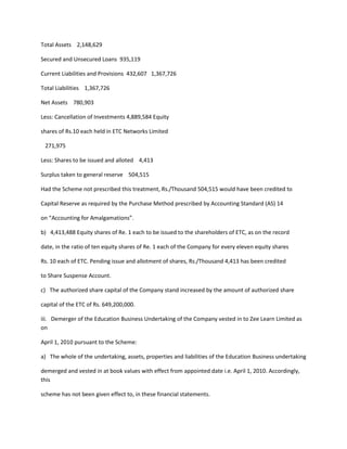 Total Assets 2,148,629

Secured and Unsecured Loans 935,119

Current Liabilities and Provisions 432,607 1,367,726

Total Liabilities 1,367,726

Net Assets 780,903

Less: Cancellation of Investments 4,889,584 Equity

shares of Rs.10 each held in ETC Networks Limited

 271,975

Less: Shares to be issued and alloted 4,413

Surplus taken to general reserve 504,515

Had the Scheme not prescribed this treatment, Rs./Thousand 504,515 would have been credited to

Capital Reserve as required by the Purchase Method prescribed by Accounting Standard (AS) 14

on “Accounting for Amalgamations”.

b) 4,413,488 Equity shares of Re. 1 each to be issued to the shareholders of ETC, as on the record

date, in the ratio of ten equity shares of Re. 1 each of the Company for every eleven equity shares

Rs. 10 each of ETC. Pending issue and allotment of shares, Rs./Thousand 4,413 has been credited

to Share Suspense Account.

c) The authorized share capital of the Company stand increased by the amount of authorized share

capital of the ETC of Rs. 649,200,000.

iii. Demerger of the Education Business Undertaking of the Company vested in to Zee Learn Limited as
on

April 1, 2010 pursuant to the Scheme:

a) The whole of the undertaking, assets, properties and liabilities of the Education Business undertaking

demerged and vested in at book values with effect from appointed date i.e. April 1, 2010. Accordingly,
this

scheme has not been given effect to, in these financial statements.
 