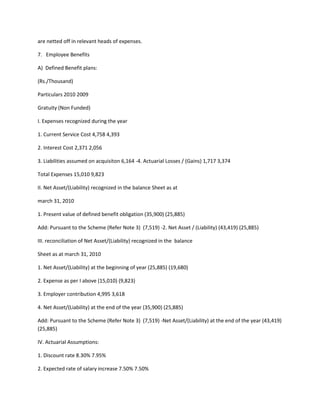 are netted off in relevant heads of expenses.

7. Employee Benefits

A) Defined Benefit plans:

(Rs./Thousand)

Particulars 2010 2009

Gratuity (Non Funded)

I. Expenses recognized during the year

1. Current Service Cost 4,758 4,393

2. Interest Cost 2,371 2,056

3. Liabilities assumed on acquisiton 6,164 -4. Actuarial Losses / (Gains) 1,717 3,374

Total Expenses 15,010 9,823

II. Net Asset/(Liability) recognized in the balance Sheet as at

march 31, 2010

1. Present value of defined benefit obligation (35,900) (25,885)

Add: Pursuant to the Scheme (Refer Note 3) (7,519) -2. Net Asset / (Liability) (43,419) (25,885)

III. reconciliation of Net Asset/(Liability) recognized in the balance

Sheet as at march 31, 2010

1. Net Asset/(Liability) at the beginning of year (25,885) (19,680)

2. Expense as per I above (15,010) (9,823)

3. Employer contribution 4,995 3,618

4. Net Asset/(Liability) at the end of the year (35,900) (25,885)

Add: Pursuant to the Scheme (Refer Note 3) (7,519) -Net Asset/(Liability) at the end of the year (43,419)
(25,885)

IV. Actuarial Assumptions:

1. Discount rate 8.30% 7.95%

2. Expected rate of salary increase 7.50% 7.50%
 