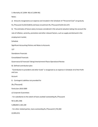 3. Mortality LIC (1994 -96) LIC (1994-96)

Notes:

a) Amounts recognized as an expense and included in the Schedule 14 “Personnel Cost” are gratuity

Rs./Thousand 15,010 (9,823) and leave encashment Rs./Thousand 9,633 (22,137)

b) The estimates of future salary increases considered in the actuarial valuation taking into account the

rate of inflation, seniority, promotion and other relevant factors, such as supply and demand in the

employment market.

Schedule

Significant Accounting Policies and Notes to Accounts

127

Standalone Financials

Consolidated Financials

Governance & Financials Taking Entertainment Places Operational Review

B) Defined contribution plan:

“Contribution to provident and other funds” is recognized as an expense in Schedule 14 of the Profit
and Loss

Account

8. Contingent Liabilities not provided for

(Rs./Thousand)

Particulars 2010 2009

a) Corporate Guarantees

- For subsidiaries to the extent of loans availed/ outstanding Rs./Thousand

Nil (1,001,338)

5,008,850 1,565,100

- For other related parties, loans outstanding Rs./Thousand 3,733,360

(3,949,415)
 