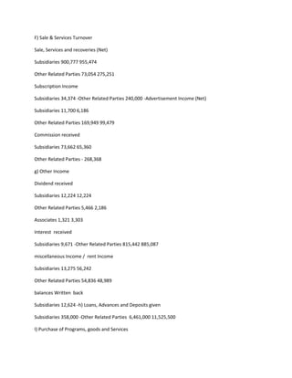 F) Sale & Services Turnover

Sale, Services and recoveries (Net)

Subsidiaries 900,777 955,474

Other Related Parties 73,054 275,251

Subscription Income

Subsidiaries 34,374 -Other Related Parties 240,000 -Advertisement Income (Net)

Subsidiaries 11,700 6,186

Other Related Parties 169,949 99,479

Commission received

Subsidiaries 73,662 65,360

Other Related Parties - 268,368

g) Other Income

Dividend received

Subsidiaries 12,224 12,224

Other Related Parties 5,466 2,186

Associates 1,321 3,303

Interest received

Subsidiaries 9,671 -Other Related Parties 815,442 885,087

miscellaneous Income / rent Income

Subsidiaries 13,275 56,242

Other Related Parties 54,836 48,989

balances Written back

Subsidiaries 12,624 -h) Loans, Advances and Deposits given

Subsidiaries 358,000 -Other Related Parties 6,461,000 11,525,500

I) Purchase of Programs, goods and Services
 