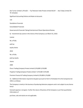 Zee Turner Limited 1,747,620 - - -Taj Television India Private Limited 39,537 - - -Asia Today Limited 70 -
70 -Schedule

Significant Accounting Policies and Notes to Accounts

133

Standalone Financials

Consolidated Financials

Governance & Financials Taking Entertainment Places Operational Review

b) Investments by Loanee in the shares of the Company as at March 31, 2010:

Loanee

No. of fully

paid up

equity shares

2010

No. of fully

paid up equity

shares

2009

Churu Trading Company Private Limited 3,576,000 3,576,000

Prajatma Trading Company Private Limited 7,574,500 7,574,500

Premiere Finance & Trading Company Limited 6,176,000 6,176,000

15. Additional Information required to be given pursuant to Part II of Schedule VI to the Companies Act
1956 is as follows:

The Company is mainly in the business of producing television programs and is not subject to any license
hence

licensed capacity is not given. Further the nature of business of the Company is such that quantitative
information of

purchase, sale and stocks are not applicable.
 