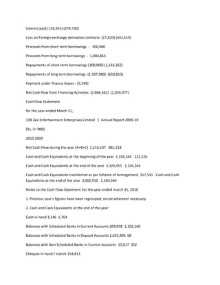 Interest paid (126,955) (274,730)

Loss on Foreign exchange derivative contracts (27,820) (443,519)

Proceeds from short term borrowings - 500,000

Proceeds from long term borrowings - 1,004,855

Repayments of short term borrowings (300,000) (1,143,262)

Repayments of long term borrowings (1,397,980) (650,813)

Payment under finance leases - (5,549)

Net Cash flow from Financing Activities (2,866,562) (2,026,977)

Cash Flow Statement

for the year ended March 31,

138 Zee Entertainment Enterprises Limited | Annual Report 2009-10

(Rs. in ‘000)

2010 2009

Net Cash Flow during the year (A+B+C) 2,216,107 882,218

Cash and Cash Equivalents at the beginning of the year 1,104,344 222,126

Cash and Cash Equivalents at the end of the year 3,320,451 1,104,344

Cash and Cash Equivalents transferred as per Scheme of Arrangement 317,541 -Cash and Cash
Equivalents at the end of the year 3,002,910 1,104,344

Notes to the Cash Flow Statement For the year ended march 31, 2010

1. Previous year's figures have been regrouped, recast wherever necessary.

2. Cash and Cash Equivalents at the end of the year:

Cash in hand 3,146 1,764

Balances with Scheduled Banks in Current Accounts 204,038 1,102,160

Balances with Scheduled Banks in Deposit Accounts 2,625,896 68

Balances with Non Scheduled Banks in Current Accounts 15,017 352

Cheques in hand / transit 154,813
 