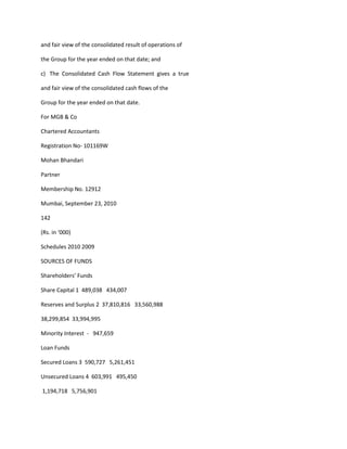 and fair view of the consolidated result of operations of

the Group for the year ended on that date; and

c) The Consolidated Cash Flow Statement gives a true

and fair view of the consolidated cash flows of the

Group for the year ended on that date.

For MGB & Co

Chartered Accountants

Registration No- 101169W

Mohan Bhandari

Partner

Membership No. 12912

Mumbai, September 23, 2010

142

(Rs. in ‘000)

Schedules 2010 2009

SOURCES OF FUNDS

Shareholders’ Funds

Share Capital 1 489,038 434,007

Reserves and Surplus 2 37,810,816 33,560,988

38,299,854 33,994,995

Minority Interest - 947,659

Loan Funds

Secured Loans 3 590,727 5,261,451

Unsecured Loans 4 603,991 495,450

1,194,718 5,756,901
 