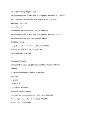 Add : Received during the year 67,135

Add: Adjusted pursuant to the Scheme of Arrangement [Refer Note 21] 1,197,357

Less : Premium On Redemption of FCCB [Refer Note 16] 3,706 3,981

11,545,359 10,351,708

General Reserve

Balance as per last Balance Sheet 4,479,194 4,069,194

Add: Adjusted pursuant to the Scheme of Arrangement [Refer Note 21] 387 -

Add: Appropriated during the year 1,100,000 410,000

5,579,581 4,479,194

Foreign Currency Translation Reserve (802,277) 183,316

Profit and Loss Account 21,418,152 18,445,902

TOTaL 37,810,816 33,560,988

145

Consolidated Financials

Governance & Financials Taking Entertainment Places Operational Review

Schedules

to the Consolidated Balance Sheet as at March 31,

(Rs. in ‘000)

2010 2009

SCHEDULE - 3

Secured Loans [Refer Note 15 ]

Debentures 500,000 500,000

Term Loan from Financial Institiution / Bank 60,000 2,824,977

Working Capital Finance from Banks 12,135 1,911,260

Vehicle Loans 17,917 25,214
 