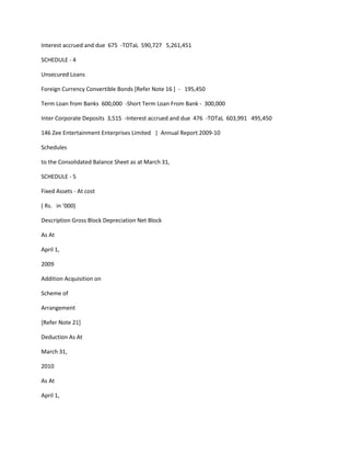 Interest accrued and due 675 -TOTaL 590,727 5,261,451

SCHEDULE - 4

Unsecured Loans

Foreign Currency Convertible Bonds [Refer Note 16 ] - 195,450

Term Loan from Banks 600,000 -Short Term Loan From Bank - 300,000

Inter Corporate Deposits 3,515 -Interest accrued and due 476 -TOTaL 603,991 495,450

146 Zee Entertainment Enterprises Limited | Annual Report 2009-10

Schedules

to the Consolidated Balance Sheet as at March 31,

SCHEDULE - 5

Fixed Assets - At cost

( Rs. in ‘000)

Description Gross Block Depreciation Net Block

As At

April 1,

2009

Addition Acquisition on

Scheme of

Arrangement

[Refer Note 21]

Deduction As At

March 31,

2010

As At

April 1,
 