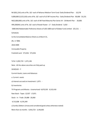 Nil (601,214) units of Rs. 10/- each of Reliance Medium Term Fund- Daily Dividend Plan - 10,278

9,000,000 (3,523,103) units of Rs. 10/- each of LIC MF Income Plus - Daily Dividend Plan 90,000 35,231

Nil(2,000,000) units of Rs. 10/- each of JM Fixed Maturity Plan Series VII - 18 Month Plan - 20,000

499,200(Nil) units of Rs. 10/- each of Kotak Floater - LT - Daily Dividend 5,032 -

5000 (Nil) Redeemable Preference Shares of USD 1000 each of Globex Fund Limited 225,151 -

Schedules

to the Consolidated Balance Sheet as at March 31,

(Rs. in ‘000)

2010 2009

Immovable Property

Freehold Land 573,456 573,456



ToTal 3,202,719 1,271,146

Note : All the above securities are fully paid up

SCHEDUlE - 7

Current Assets, Loans and Advances

a. Current assets

a) Interest accrued on Investment 1,973 -

b) Inventories

TV Programs and Movies - Unamortized 4,670,593 4,532,418

Raw Stock - Tapes 12,927 17,871

Stock - in - Trade 29,088 26,060

4,712,608 4,576,349

c) Sundry Debtors (Unsecured considered good unless otherwise stated)

More than six months 3,916,723 3,146,063
 