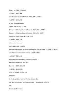 Others 5,957,059 5,768,001

9,873,782 8,914,064

Less: Provision for Doubtful Debts 2,385,951 2,477,556

7,487,831 6,436,508

d) Cash and Bank Balances

Cash in hand 14,427 16,263

Balances with Banks in Current Accounts 2,626,398 1,792,747

Balances with Banks in Deposit Accounts 2,807,639 112,791

Cheques in hand / transit 416,014 4,533

5,864,478 1,926,334

e) loans and advances

Loans 1,291,806 8,861,962

Advances (Recoverable in cash or kind for value to be received) 4,175,642 5,145,081

Less:Provision for Doubtful Advances 139,063 88,663

4,036,579 5,056,418

Advance Direct Taxes(Net of Provisions) 474,082 -

Advance Indirect Taxes 349,137 -

Deposits 170,990 168,759

6,322,594 14,087,139

ToTal 24,389,484 27,026,330

Schedules

to the Consolidated Balance Sheet as at March 31,

148 Zee Entertainment Enterprises Limited | Annual Report 2009-10

149

Consolidated Financials
 