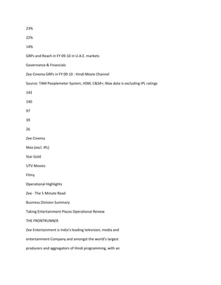 23%

22%

14%

GRPs and Reach in FY 09-10 in U.A.E. markets

Governance & Financials

Zee Cinema GRPs in FY 09-10 : Hindi Movie Channel

Source: TAM Peoplemeter System, HSM; C&S4+; Max data is excluding IPL ratings

143

140

97

39

26

Zee Cinema

Max (excl. IPL)

Star Gold

UTV Movies

Filmy

Operational Highlights

Zee - The 5 Minute Read

Business Division Summary

Taking Entertainment Places Operational Review

THE FRONTRUNNER

Zee Entertainment is India’s leading television, media and

entertainment Company and amongst the world’s largest

producers and aggregators of Hindi programming, with an
 