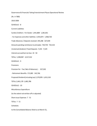 Governance & Financials Taking Entertainment Places Operational Review

(Rs. in ‘000)

2010 2009

SCHEDULE - 8

Current Liabilities

Sundry Creditors - For Goods 1,441,808 1,281,661

- For Expenses and other liabilities 2,933,874 1,968,720

Trade Advances / Deposits received 295,288 327,039

Amounts pending remittance to principles 720,750 732,533

Unclaimed dividend / Fixed Deposits 7,243 7,529

Interest accrued but not due 24 50

TOTaL 5,398,987 4,317,532

SCHEDULE - 9

Provisions

Provision for - Tax ( Net of Advances) - 327,502

- Retirement Benefits 171,083 142,766

Proposed Dividend (including tax) 2,270,095 1,015,518

TOTaL 2,441,178 1,485,786

SCHEDULE - 10

Miscellanous Expenditure

(to the extent not written off or adjusted)

Share Issue Expenses 7 51

TOTaL 7 51

Schedules

to the Consolidated Balance Sheet as at March 31,
 