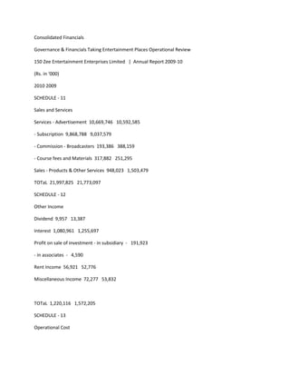 Consolidated Financials

Governance & Financials Taking Entertainment Places Operational Review

150 Zee Entertainment Enterprises Limited | Annual Report 2009-10

(Rs. in ‘000)

2010 2009

SCHEDULE - 11

Sales and Services

Services - Advertisement 10,669,746 10,592,585

- Subscription 9,868,788 9,037,579

- Commission - Broadcasters 193,386 388,159

- Course fees and Materials 317,882 251,295

Sales - Products & Other Services 948,023 1,503,479

TOTaL 21,997,825 21,773,097

SCHEDULE - 12

Other Income

Dividend 9,957 13,387

Interest 1,080,961 1,255,697

Profit on sale of investment - in subsidiary - 191,923

- in associates - 4,590

Rent Income 56,921 52,776

Miscellaneous Income 72,277 53,832



TOTaL 1,220,116 1,572,205

SCHEDULE - 13

Operational Cost
 