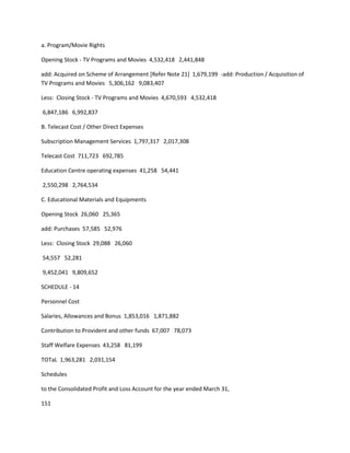 a. Program/Movie Rights

Opening Stock - TV Programs and Movies 4,532,418 2,441,848

add: Acquired on Scheme of Arrangement [Refer Note 21] 1,679,199 -add: Production / Acquisition of
TV Programs and Movies 5,306,162 9,083,407

Less: Closing Stock - TV Programs and Movies 4,670,593 4,532,418

6,847,186 6,992,837

B. Telecast Cost / Other Direct Expenses

Subscription Management Services 1,797,317 2,017,308

Telecast Cost 711,723 692,785

Education Centre operating expenses 41,258 54,441

2,550,298 2,764,534

C. Educational Materials and Equipments

Opening Stock 26,060 25,365

add: Purchases 57,585 52,976

Less: Closing Stock 29,088 26,060

54,557 52,281

9,452,041 9,809,652

SCHEDULE - 14

Personnel Cost

Salaries, Allowances and Bonus 1,853,016 1,871,882

Contribution to Provident and other funds 67,007 78,073

Staff Welfare Expenses 43,258 81,199

TOTaL 1,963,281 2,031,154

Schedules

to the Consolidated Profit and Loss Account for the year ended March 31,

151
 