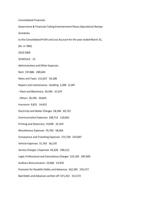 Consolidated Financials

Governance & Financials Taking Entertainment Places Operational Review

Schedules

to the Consolidated Profit and Loss Account for the year ended March 31,

(Rs. in ‘000)

2010 2009

SCHEDULE - 15

Administrative and Other Expenses

Rent 197,886 200,644

Rates and Taxes 112,027 50,188

Repairs and maintenance - Building 3,200 9,249

- Plant and Machinery 20,394 37,297

- Others 30,340 34,603

Insurance 9,821 14,412

Electricity and Water Charges 58,390 69,752

Communication Expenses 108,712 110,662

Printing and Stationery 19,096 32,324

Miscellanous Expenses 76,769 58,044

Conveyence and Travelling Expenses 175,758 233,007

Vehicle Expenses 31,763 36,159

Service Charges / Expenses 65,626 100,212

Legal, Professional and Consultancy Charges 223,183 287,049

Auditors Remuneration 23,686 23,950

Provision for Doubtful Debts and Advances 162,395 235,577

Bad Debts and Advances written off 671,452 315,572
 