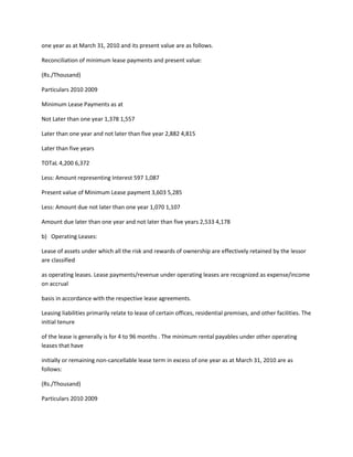 one year as at March 31, 2010 and its present value are as follows.

Reconciliation of minimum lease payments and present value:

(Rs./Thousand)

Particulars 2010 2009

Minimum Lease Payments as at

Not Later than one year 1,378 1,557

Later than one year and not later than five year 2,882 4,815

Later than five years

TOTaL 4,200 6,372

Less: Amount representing Interest 597 1,087

Present value of Minimum Lease payment 3,603 5,285

Less: Amount due not later than one year 1,070 1,107

Amount due later than one year and not later than five years 2,533 4,178

b) Operating Leases:

Lease of assets under which all the risk and rewards of ownership are effectively retained by the lessor
are classified

as operating leases. Lease payments/revenue under operating leases are recognized as expense/income
on accrual

basis in accordance with the respective lease agreements.

Leasing liabilities primarily relate to lease of certain offices, residential premises, and other facilities. The
initial tenure

of the lease is generally is for 4 to 96 months . The minimum rental payables under other operating
leases that have

initially or remaining non-cancellable lease term in excess of one year as at March 31, 2010 are as
follows:

(Rs./Thousand)

Particulars 2010 2009
 