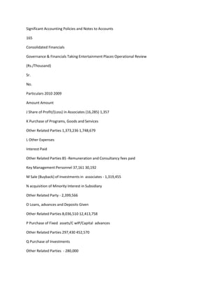 Significant Accounting Policies and Notes to Accounts

165

Consolidated Financials

Governance & Financials Taking Entertainment Places Operational Review

(Rs./Thousand)

Sr.

No.

Particulars 2010 2009

Amount Amount

J Share of Profit/(Loss) in Associates (16,285) 1,357

K Purchase of Programs, Goods and Services

Other Related Parties 1,373,236 1,748,679

L Other Expenses

Interest Paid

Other Related Parties 85 -Remuneration and Consultancy fees paid

Key Management Personnel 37,161 30,192

M Sale (Buyback) of Investments in associates - 1,319,455

N acquisition of Minority Interest in Subsidiary

Other Related Party - 2,399,566

O Loans, advances and Deposits Given

Other Related Parties 8,036,510 12,413,758

P Purchase of Fixed assets/C wIP/Capital advances

Other Related Parties 297,430 452,570

Q Purchase of Investments

Other Related Parties - 280,000
 