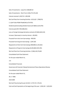 Sale of Investments - Long Term 280,000 10

Sale of Investments - Short Term 3,956,772 274,148

Interest received 1,140,731 1,349,268

Net Cash flow from Investing Activities 4,551,622 (798,073)

C. CaSH FLOw FROM FINaNCING aCTIvITIES

Dividend paid (including dividend tax) (1,017,883) (1,015,976)

Interest paid (297,739) (408,201)

Loss on Foreign Exchange derivative contracts (27,820) (443,519)

Increase / (decrease) in minority interest - (20,493)

Proceeds from short term borrowings - 499,958

Proceeds from long term borrowings - 2,947,505

Repayments of short term borrowings (300,000) (1,143,262)

Repayments of long term borrowings (6,202,682) (345,345)

Net Cash flow from Financing Activities (7,846,124) 70,665

Consolidated Cash Flow Statement

for the year ended March 31,

171

Consolidated Financials

Governance & Financials Taking Entertainment Places Operational Review

Consolidated Cash Flow Statement

for the year ended March 31,

(Rs. in ‘000)

2010 2009

Net Cash Flow during the year (A+B+C) 3,772,713 274,311

Cash and Cash Equivalents at the beginning of the year 1,926,334 1,652,024
 