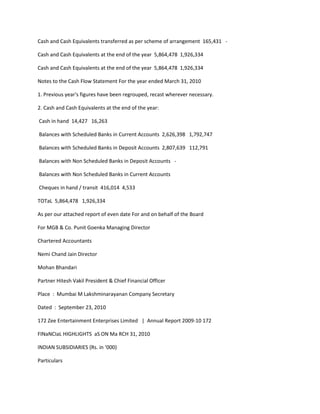 Cash and Cash Equivalents transferred as per scheme of arrangement 165,431 -

Cash and Cash Equivalents at the end of the year 5,864,478 1,926,334

Cash and Cash Equivalents at the end of the year 5,864,478 1,926,334

Notes to the Cash Flow Statement For the year ended March 31, 2010

1. Previous year's figures have been regrouped, recast wherever necessary.

2. Cash and Cash Equivalents at the end of the year:

Cash in hand 14,427 16,263

Balances with Scheduled Banks in Current Accounts 2,626,398 1,792,747

Balances with Scheduled Banks in Deposit Accounts 2,807,639 112,791

Balances with Non Scheduled Banks in Deposit Accounts -

Balances with Non Scheduled Banks in Current Accounts

Cheques in hand / transit 416,014 4,533

TOTaL 5,864,478 1,926,334

As per our attached report of even date For and on behalf of the Board

For MGB & Co. Punit Goenka Managing Director

Chartered Accountants

Nemi Chand Jain Director

Mohan Bhandari

Partner Hitesh Vakil President & Chief Financial Officer

Place : Mumbai M Lakshminarayanan Company Secretary

Dated : September 23, 2010

172 Zee Entertainment Enterprises Limited | Annual Report 2009-10 172

FINaNCIaL HIGHLIGHTS aS ON Ma RCH 31, 2010

INDIAN SUBSIDIARIES (Rs. in ‘000)

Particulars
 