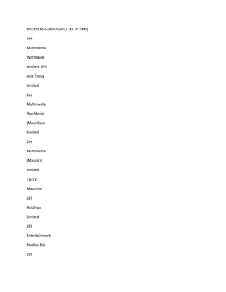 OVERSEAS SUBSIDIARIES (Rs. in ‘000)

Zee

Multimedia

Worldwide

Limited, BVI

Asia Today

Limited

Zee

Multimedia

Worldwide

(Mauritius)

Limited

Zee

Multimedia

(Maurice)

Limited

Taj TV

Mauritius

ZES

Holdings

Limited

ZES

Entertainment

Studios BVI

ZES
 